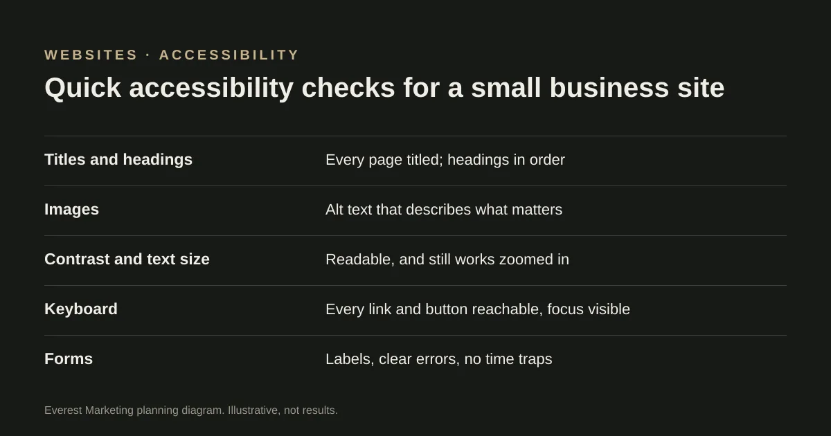 Quick accessibility checks for a small business website: titles, alt text, headings, contrast, keyboard, forms