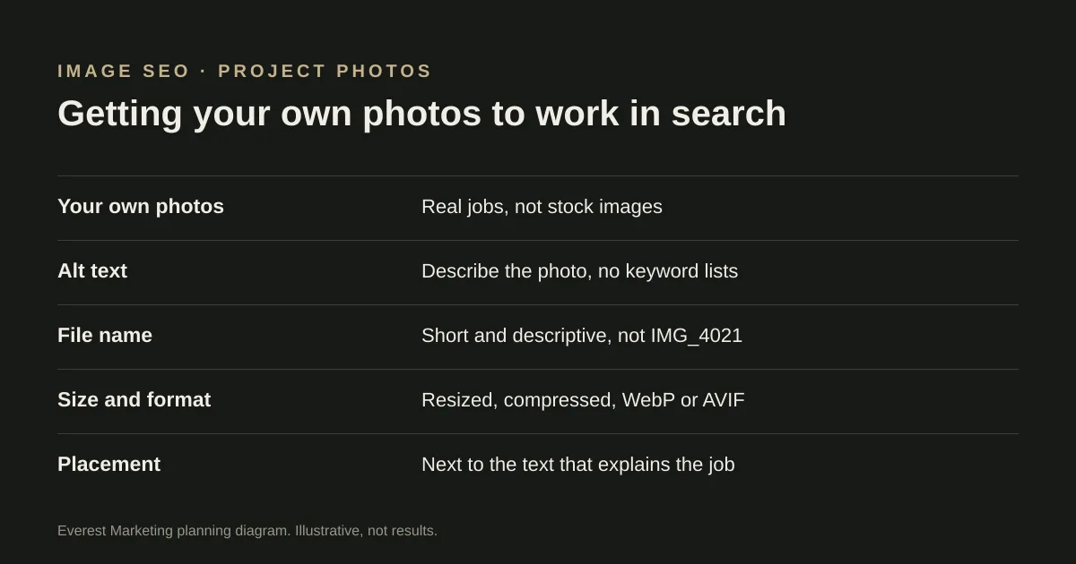 Five things that help project photos work in search: own photos, alt text, file names, size and format, placement